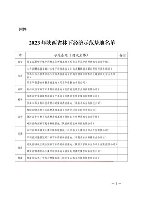 喜訊！陜西省林下經濟示范基地名單公布，楊凌企業榜上有名！